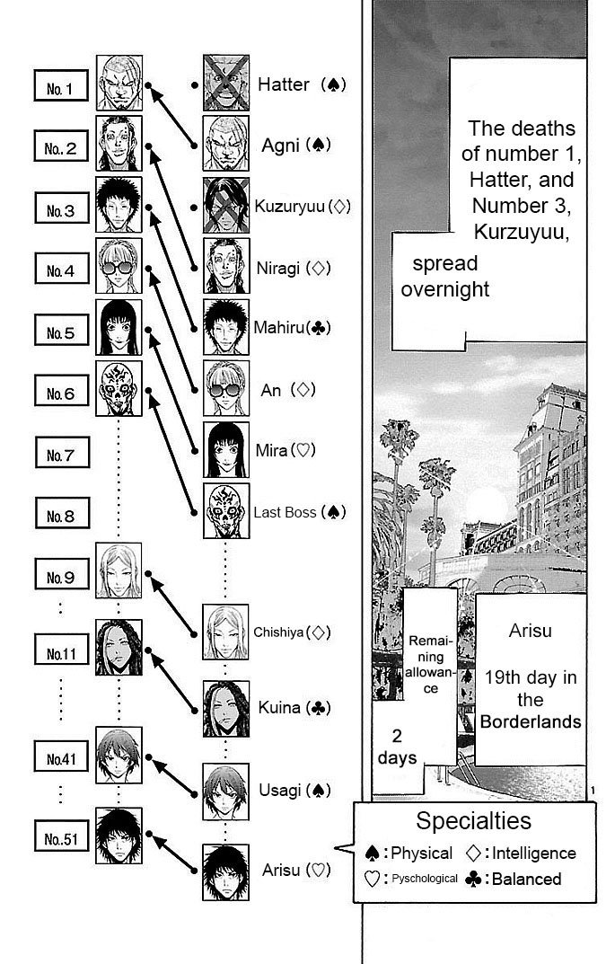 Read Alice in Borderland ENGLISH Manga Online