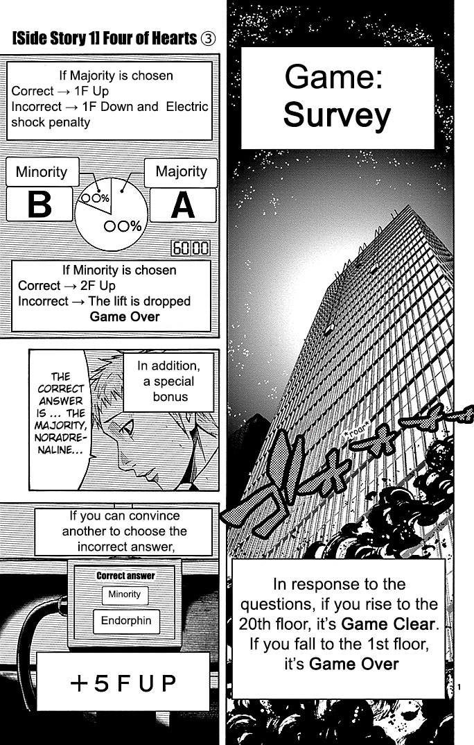 Read Alice in Borderland ENGLISH Manga Online