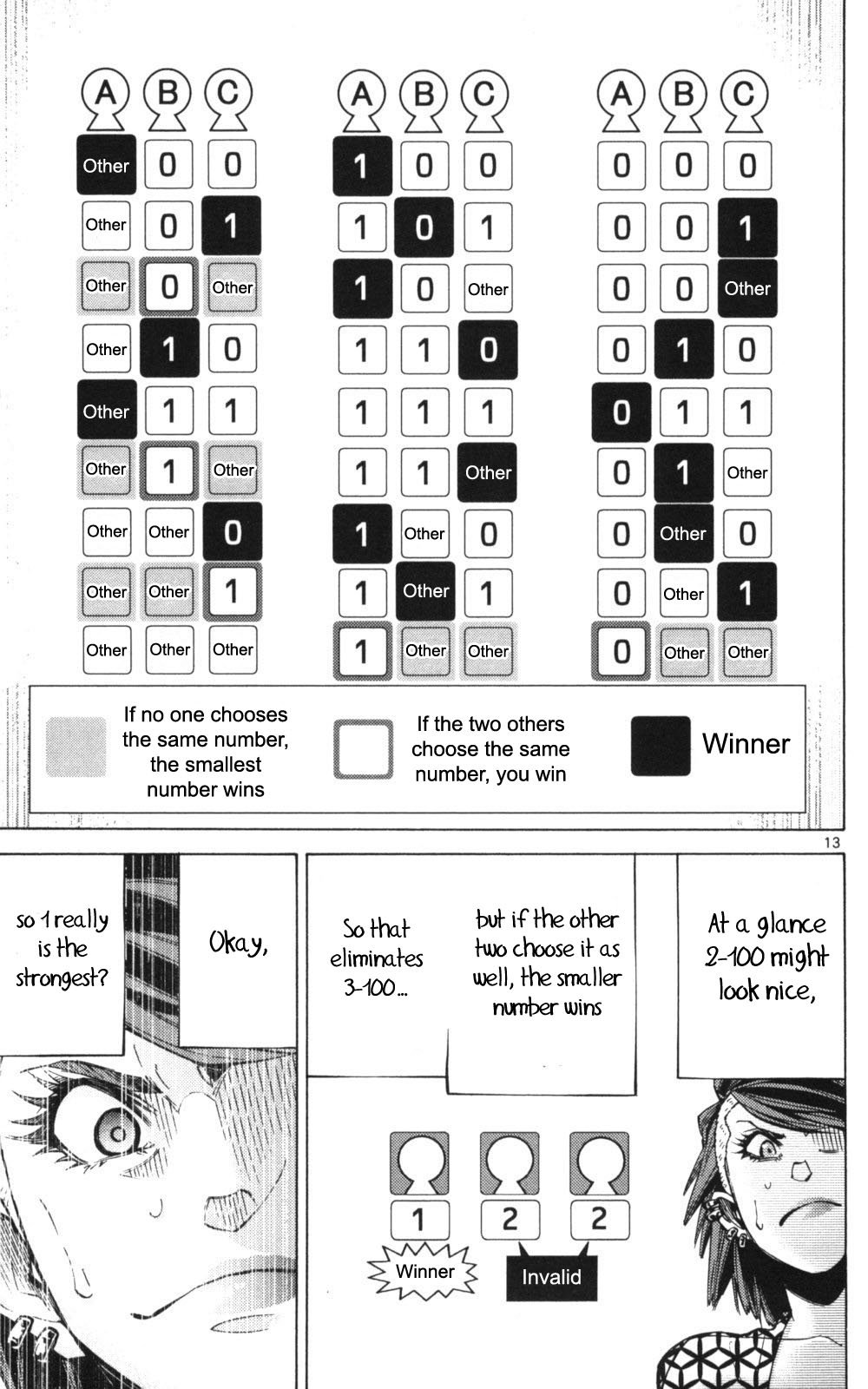 Read Alice in Borderland ENGLISH Manga Online