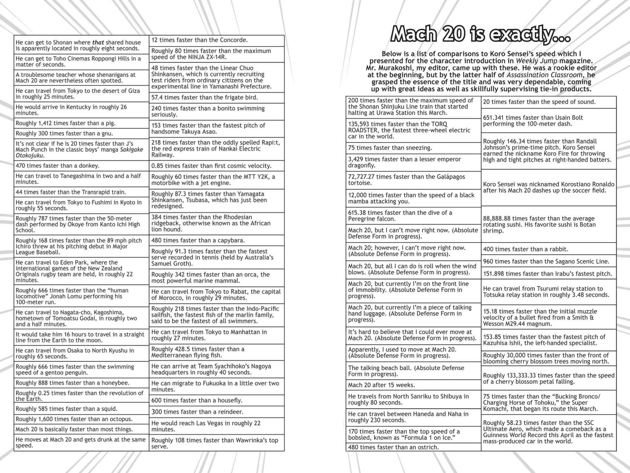 Read Assassination Classroom ENGLISH Manga Online