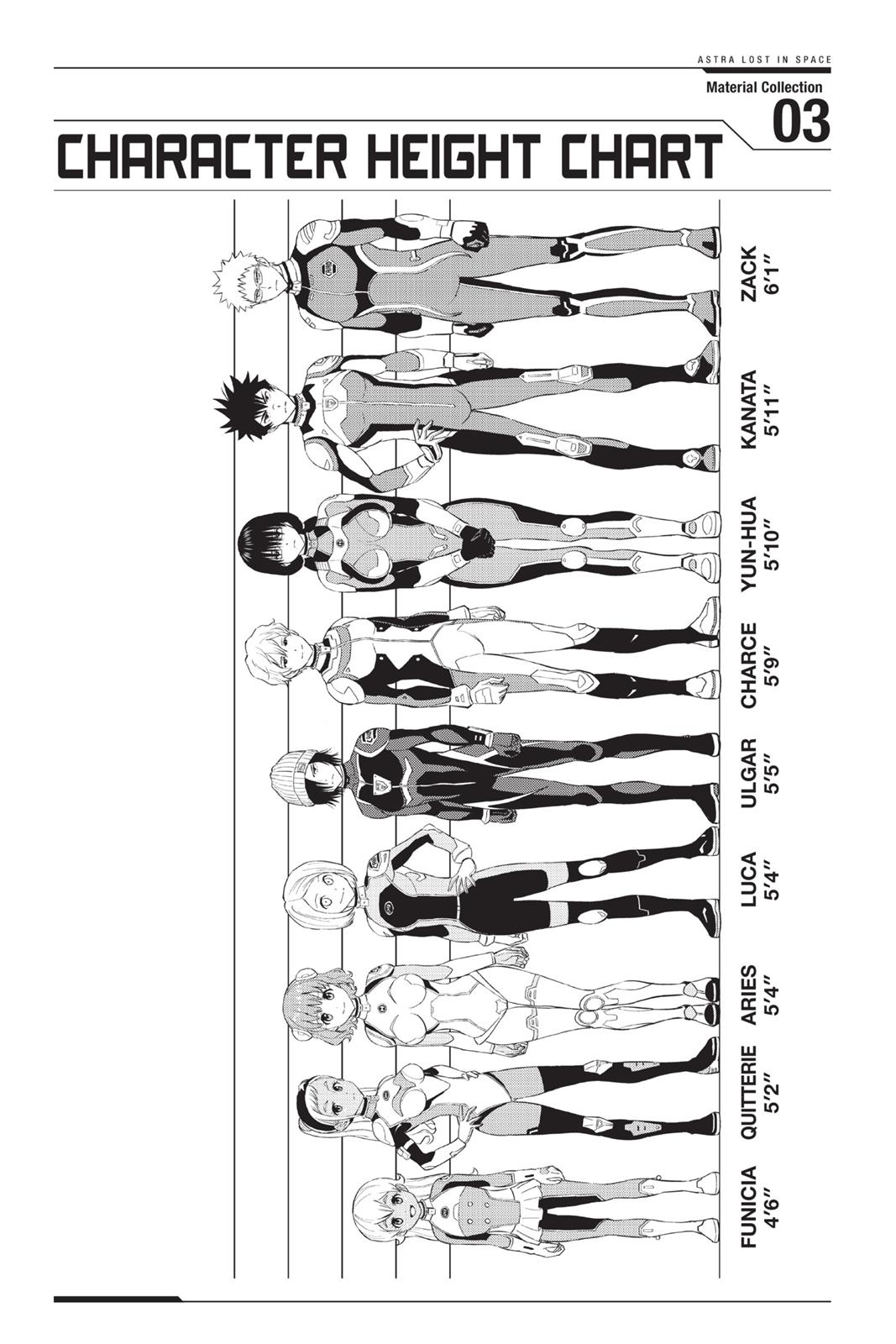 Read Astra Lost in Space ENGLISH Manga Online