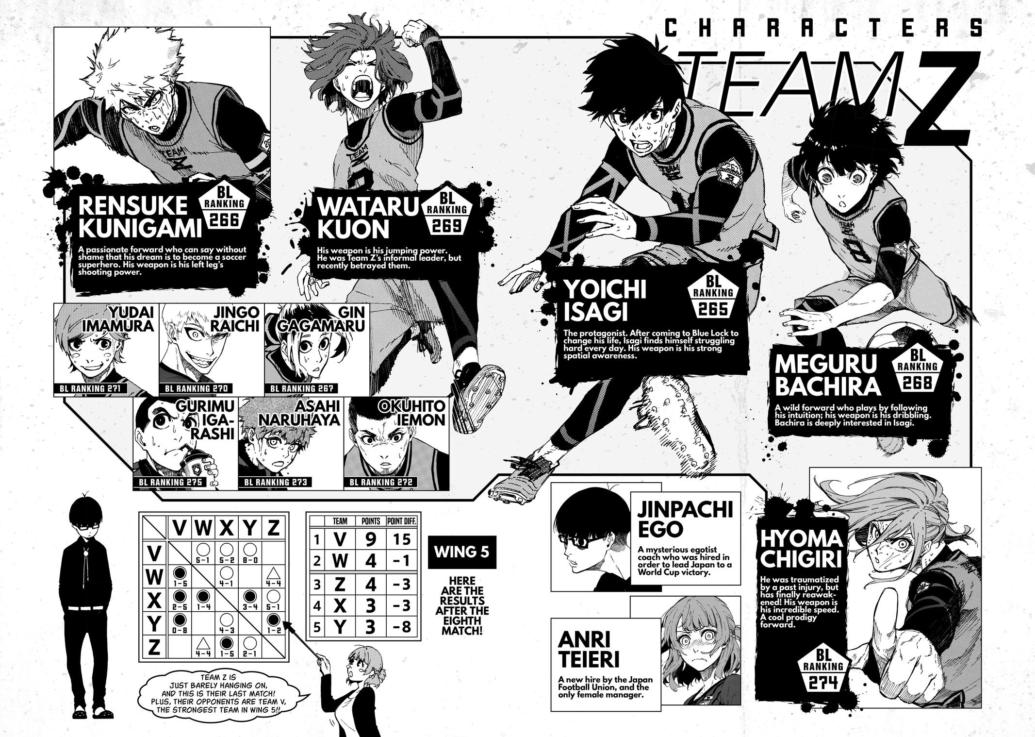 Read Blue Lock ENGLISH Manga Online