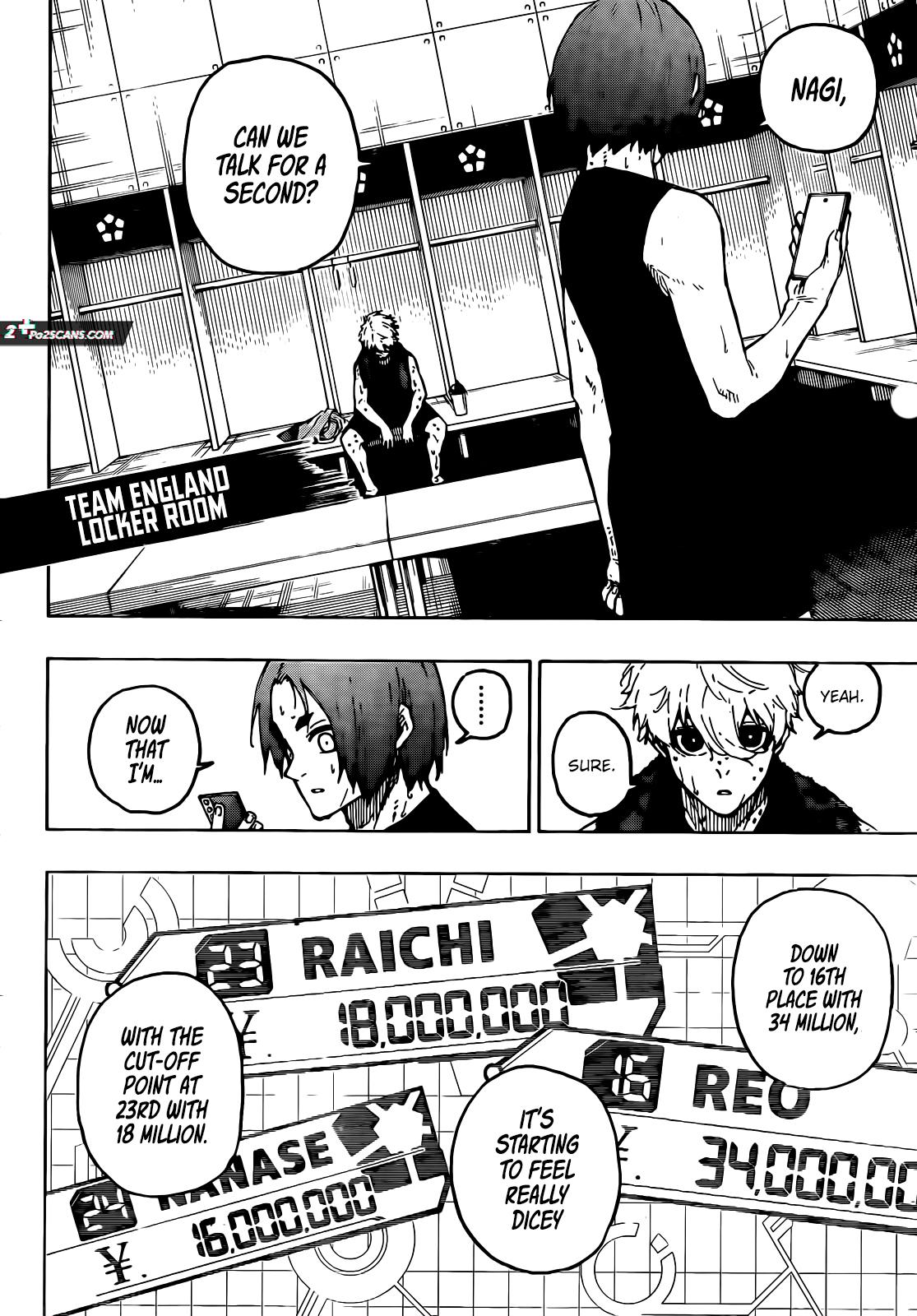 Read Blue Lock ENGLISH Manga Online