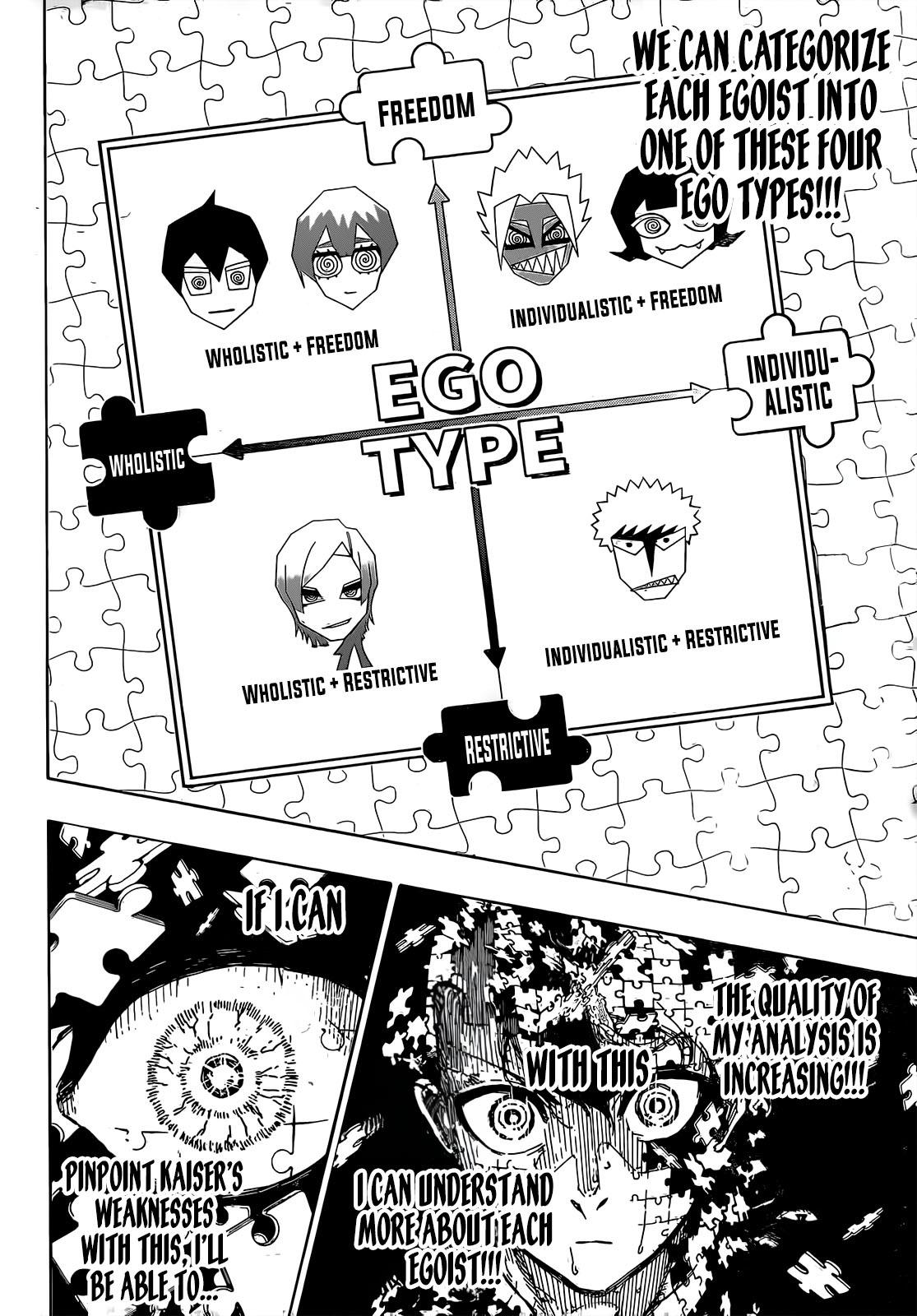 Read Blue Lock ENGLISH Manga Online