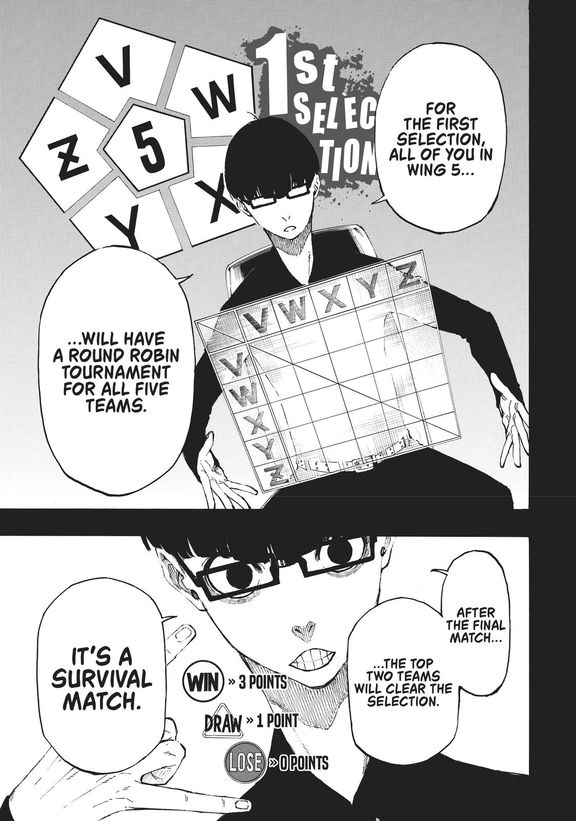 Read Blue Lock ENGLISH Manga Online