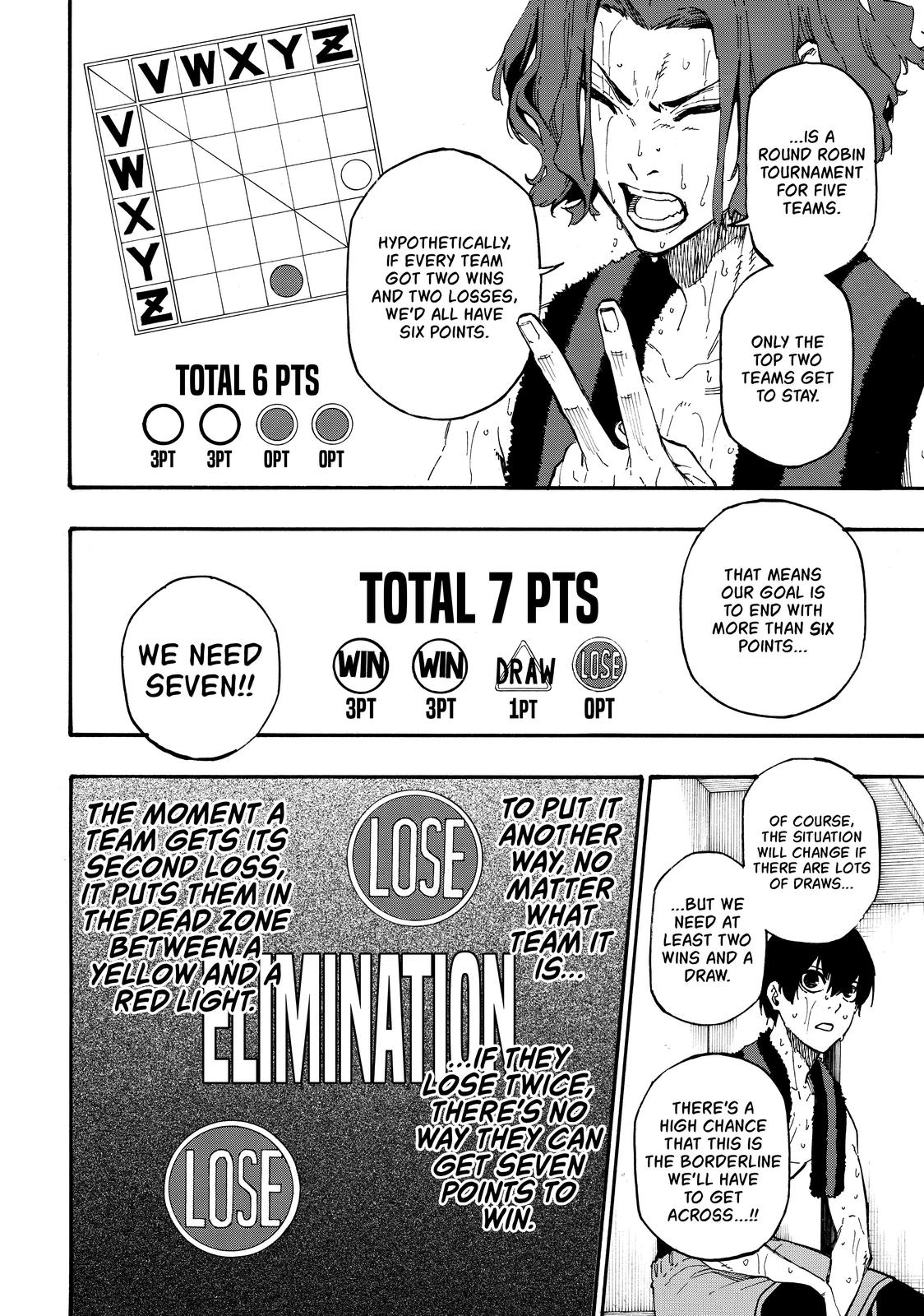 Read Blue Lock ENGLISH Manga Online