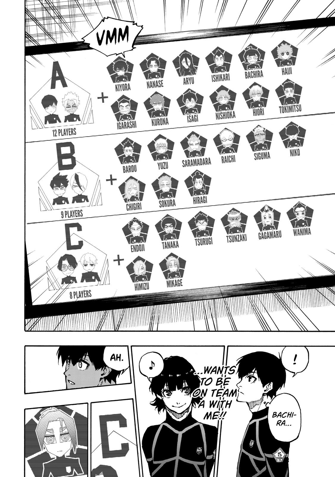 Read Blue Lock ENGLISH Manga Online