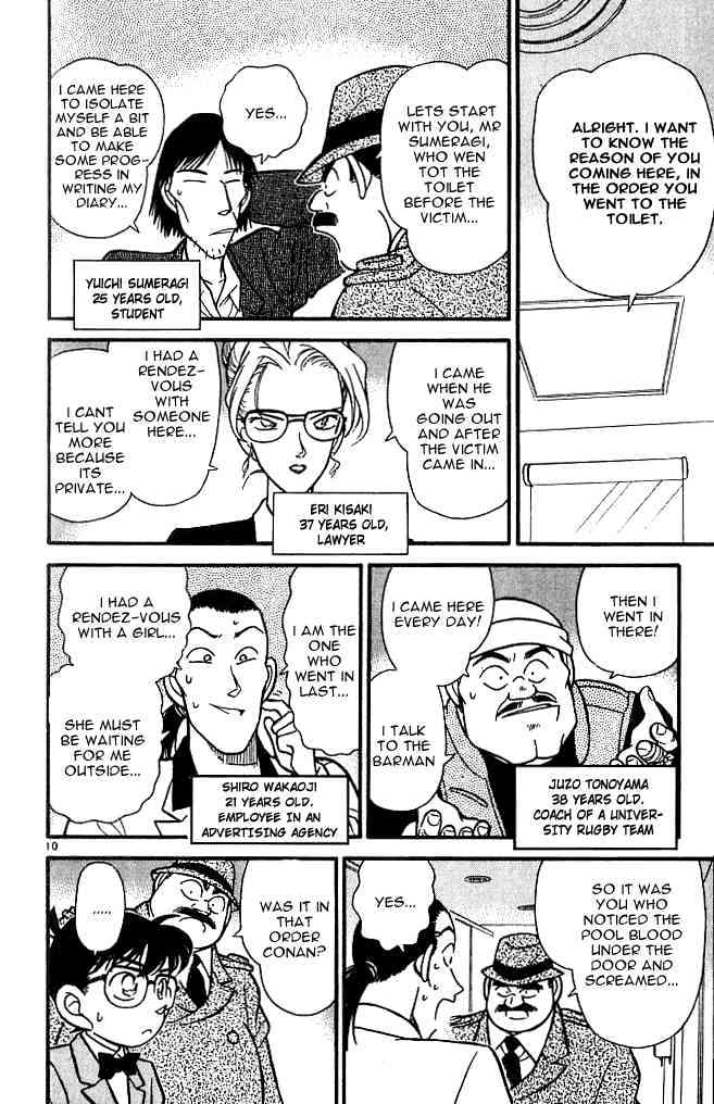 Read Detective Conan ENGLISH Manga Online