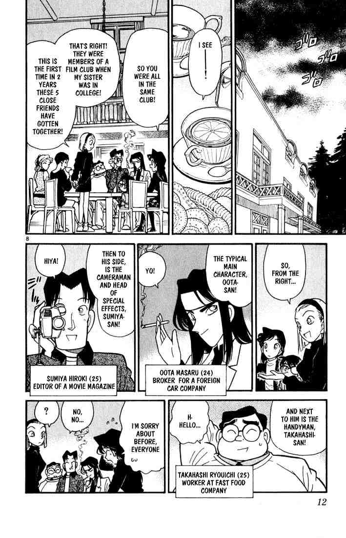 Read Detective Conan ENGLISH Manga Online