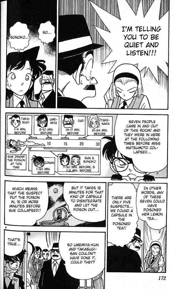 Read Detective Conan ENGLISH Manga Online