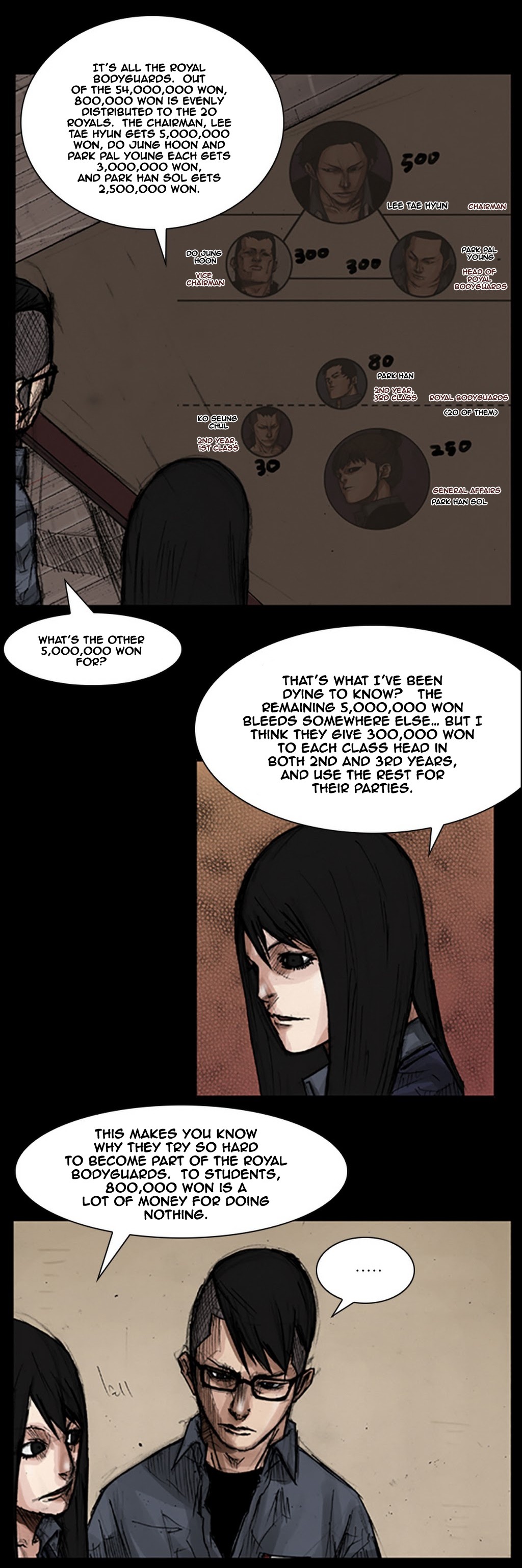 Read Dokgo ENGLISH Manga Online