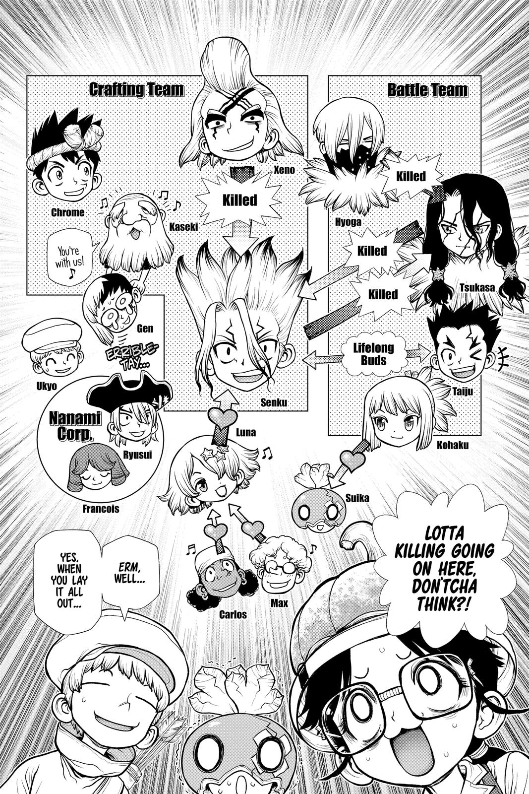 Read Dr. STONE ENGLISH Manga Online