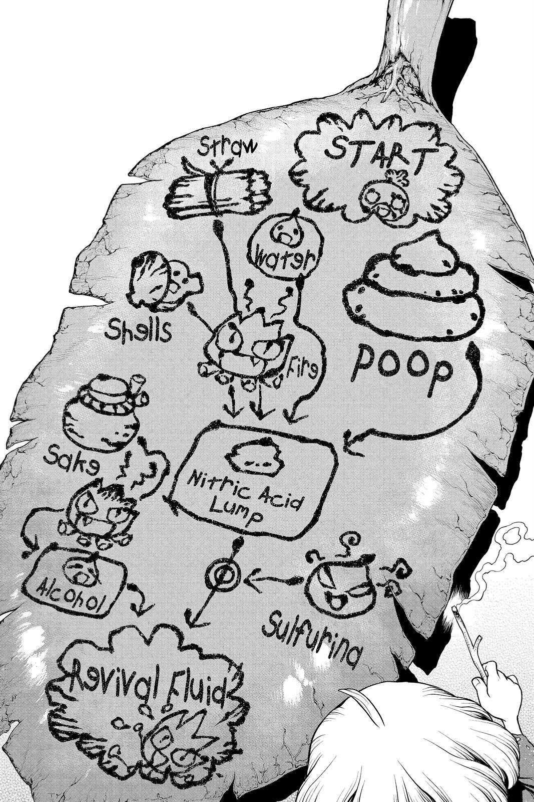 Read Dr. STONE ENGLISH Manga Online