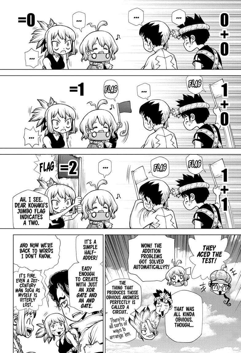 Read Dr. STONE ENGLISH Manga Online