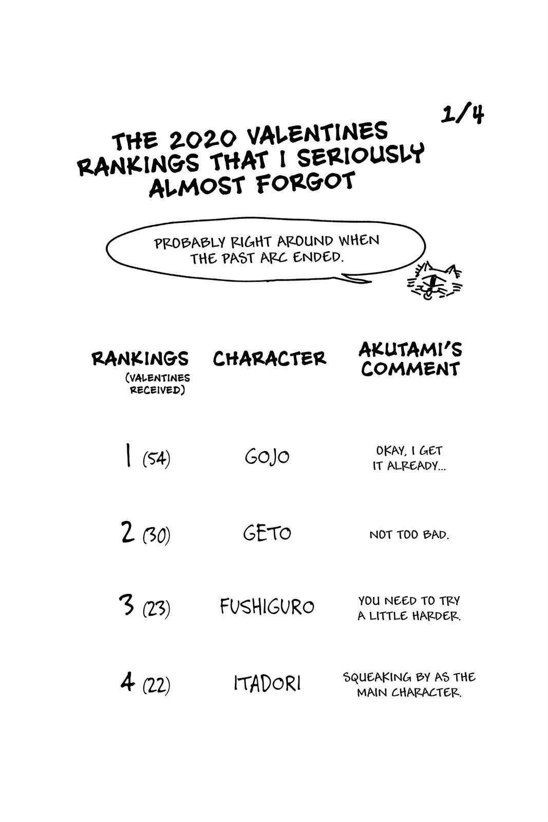 Read Jujutsu Kaisen ENGLISH Manga Online