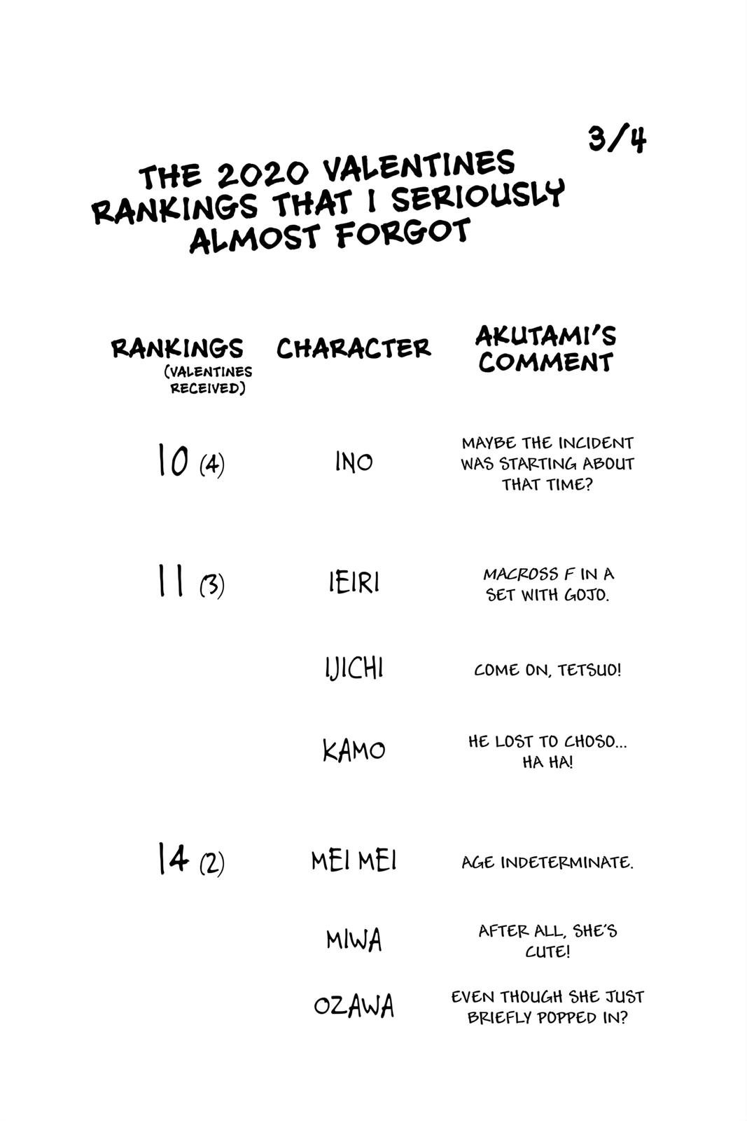 Read Jujutsu Kaisen ENGLISH Manga Online