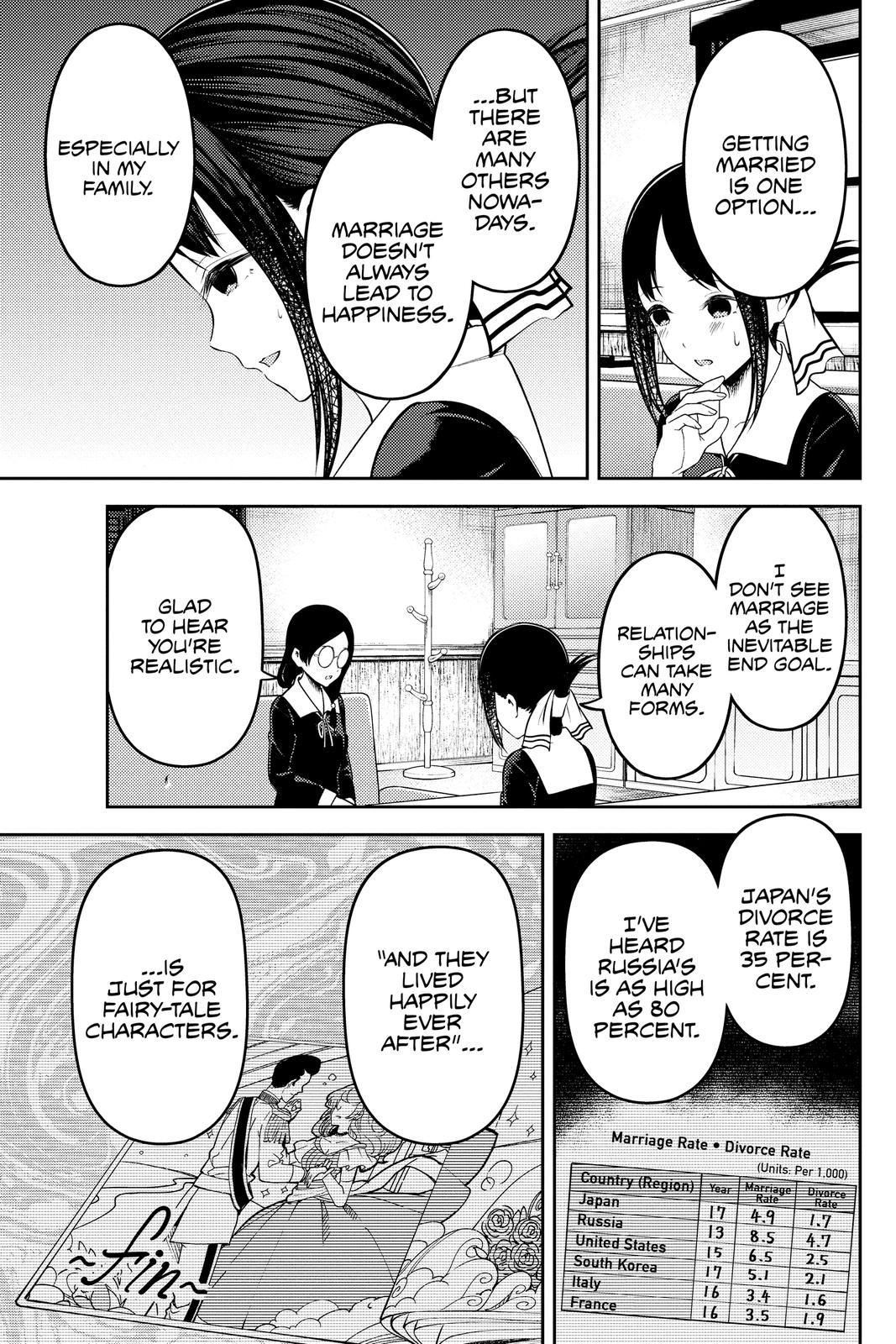 Read Kaguya-sama Love Is War ENGLISH Manga Online