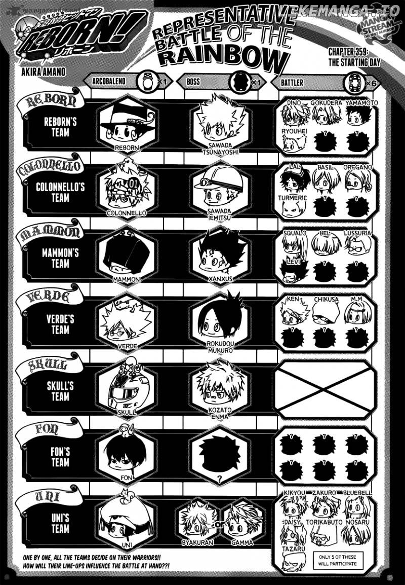 Read Kateikyoushi Hitman Reborn! ENGLISH Manga Online