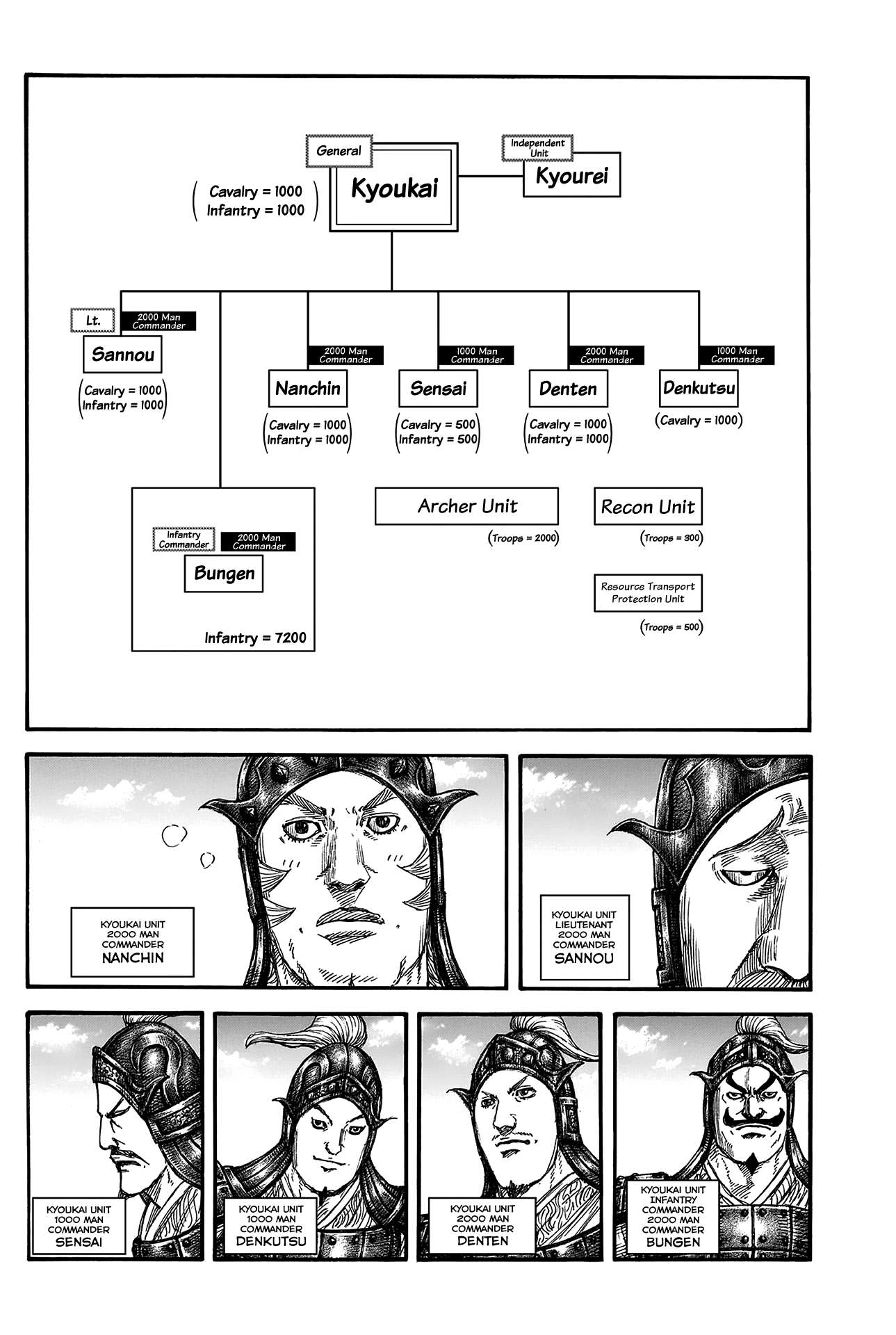 Read Kingdom ENGLISH Manga Online