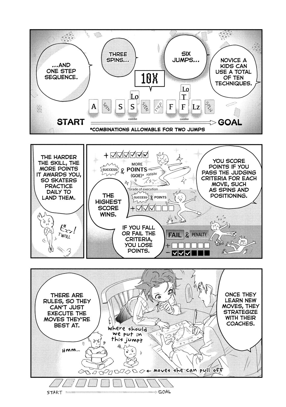 Read Medalist ENGLISH Manga Online