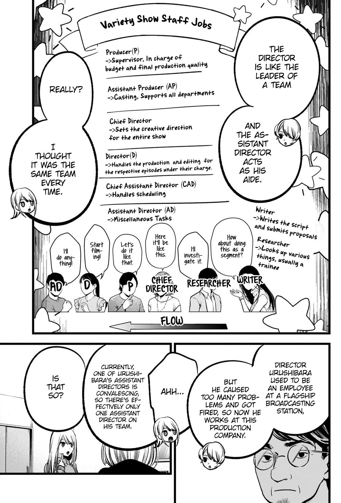 Read Oshi no Ko ENGLISH Manga Online