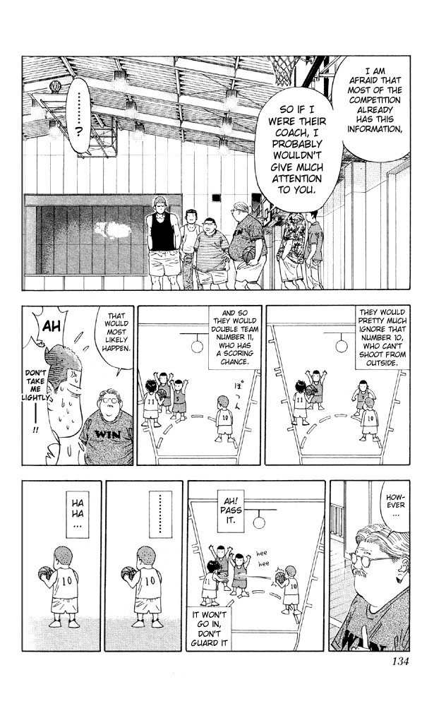 Read Slam Dunk ENGLISH Manga Online