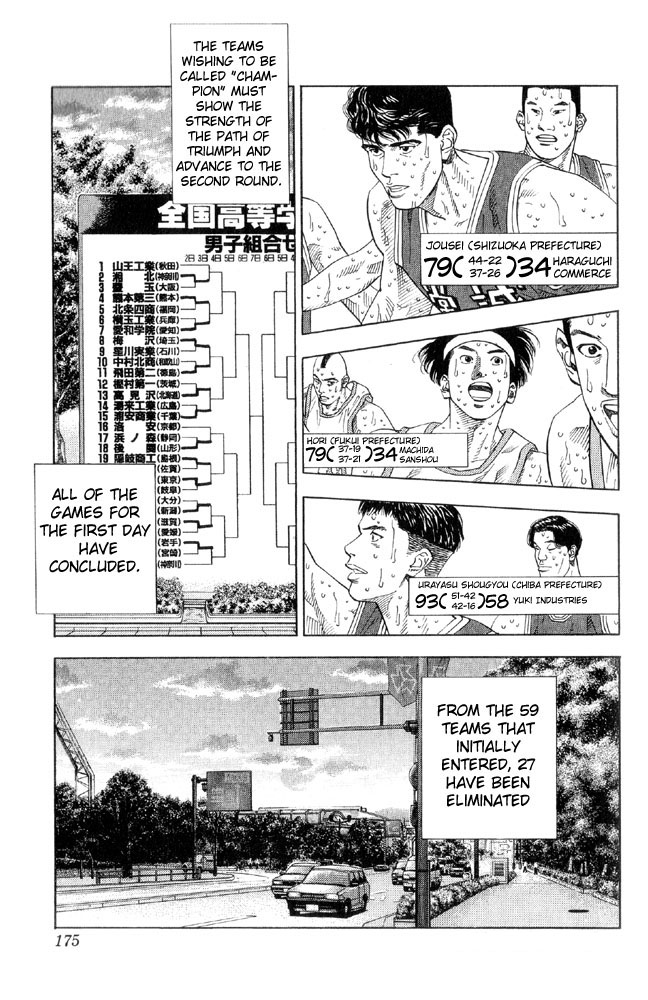 Read Slam Dunk ENGLISH Manga Online