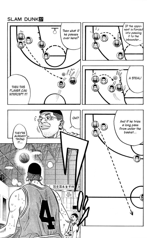 Read Slam Dunk ENGLISH Manga Online