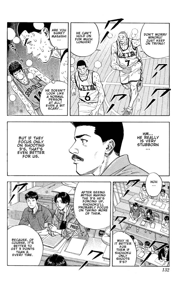 Read Slam Dunk ENGLISH Manga Online