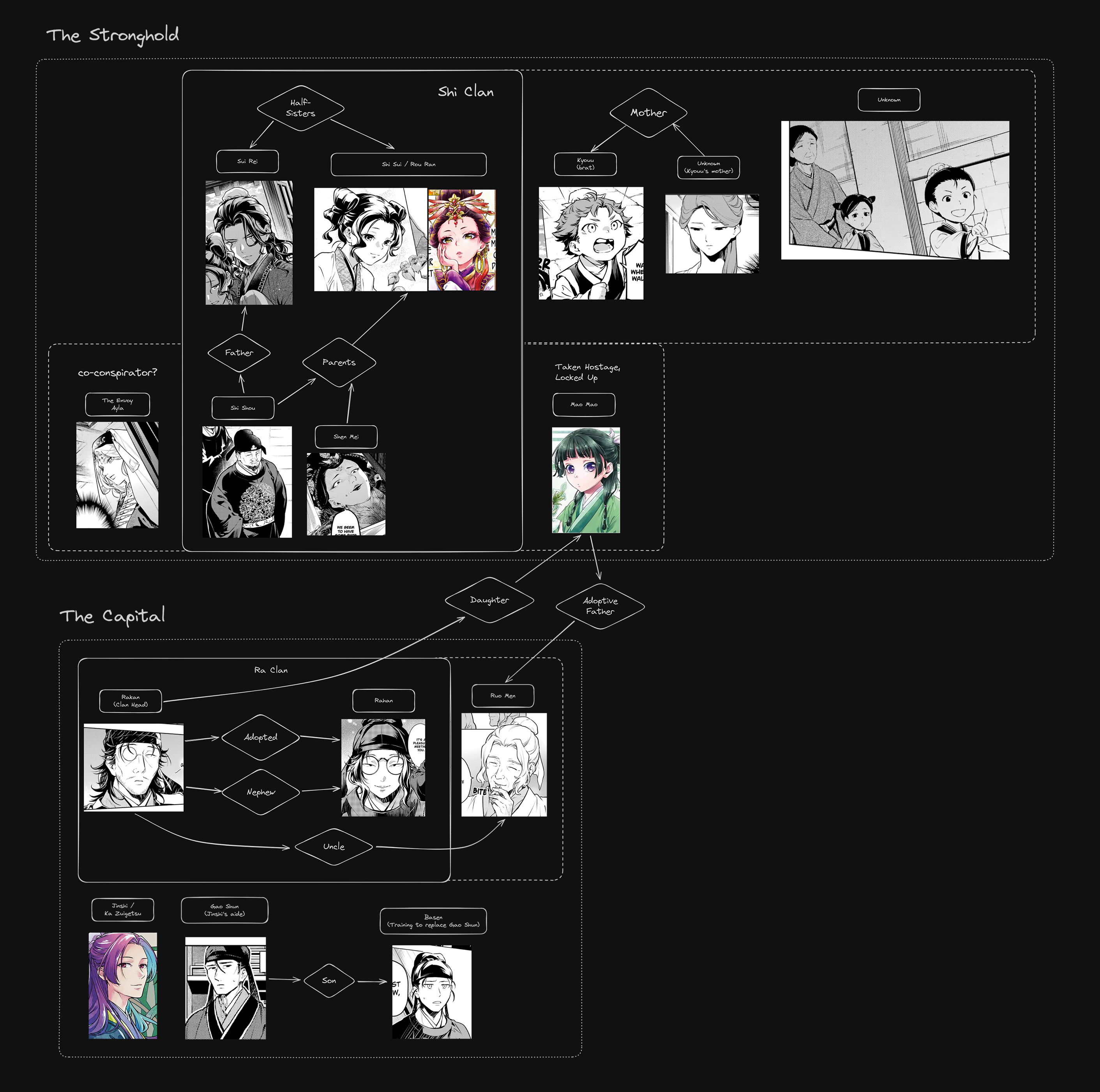 Read The Apothecary Diaries ENGLISH Manga Online