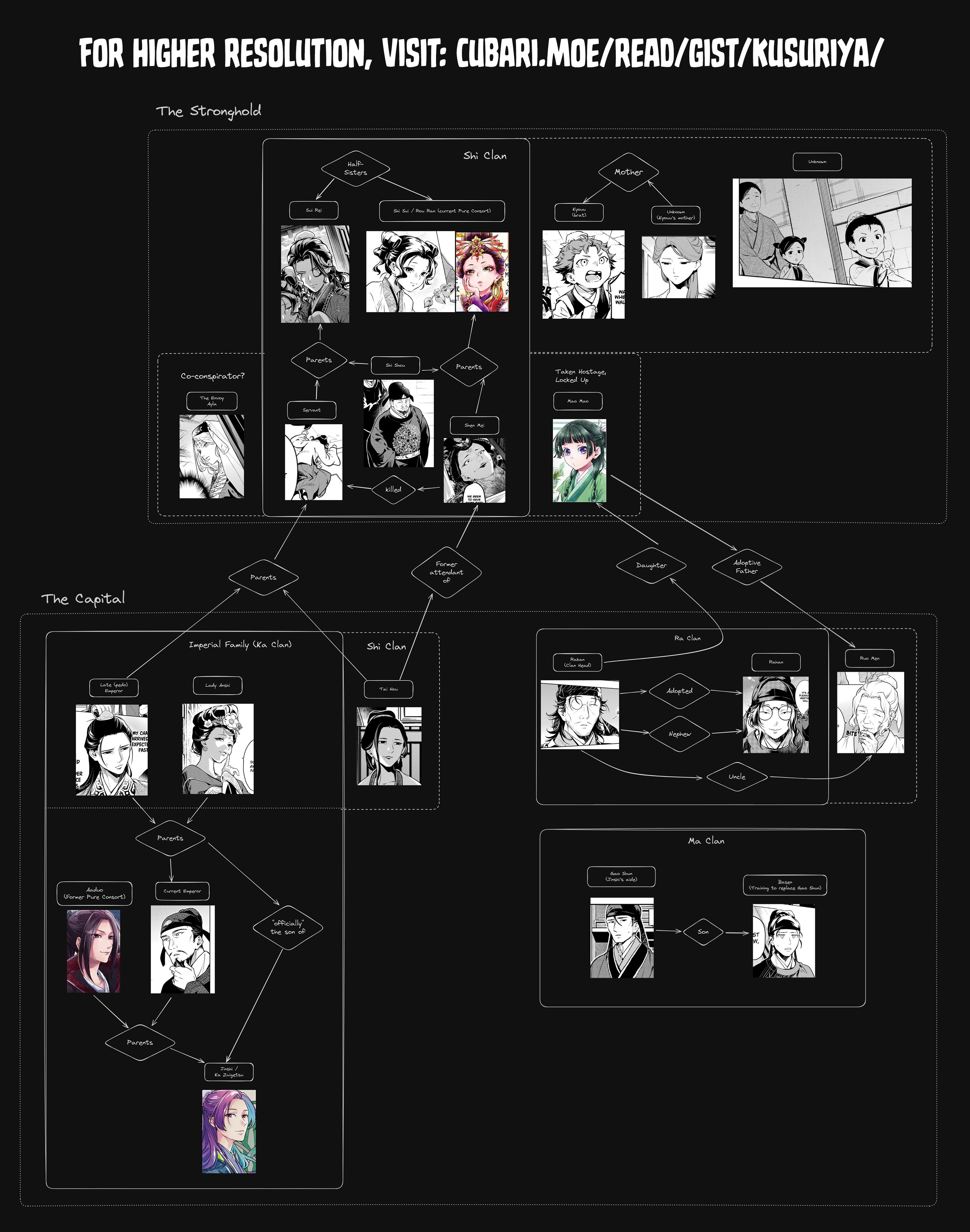 Read The Apothecary Diaries ENGLISH Manga Online