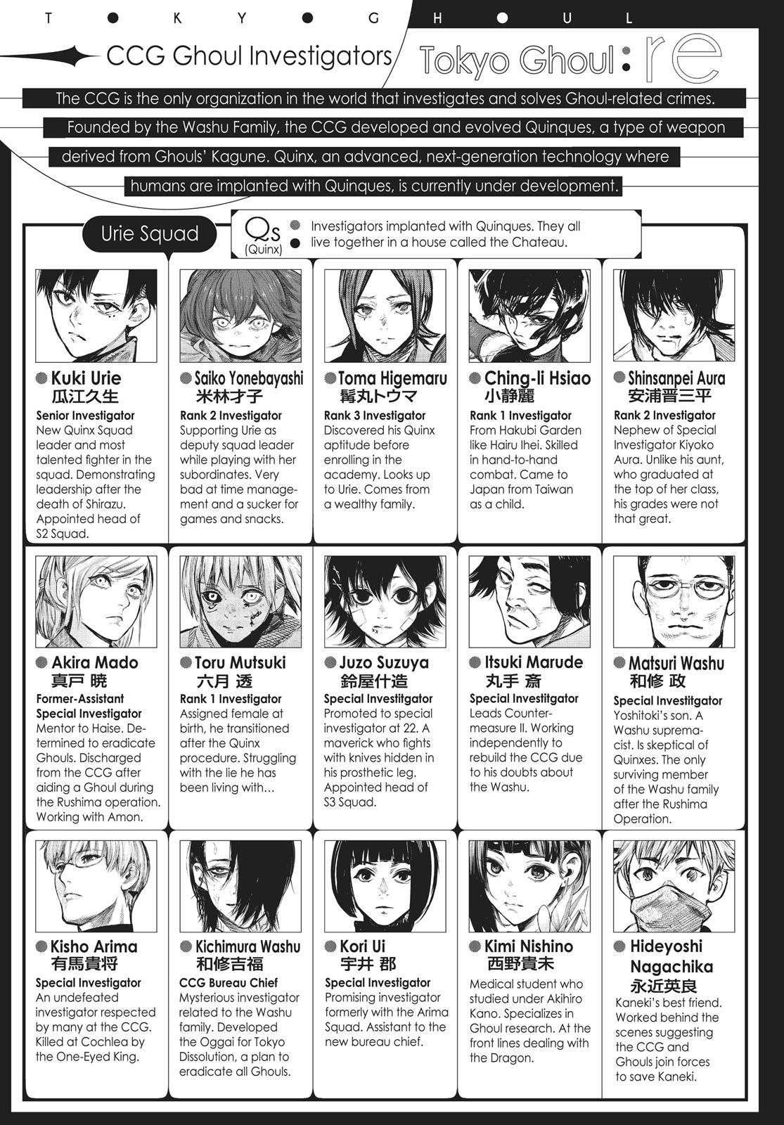 Read Tokyo Ghoul_re ENGLISH Manga Online