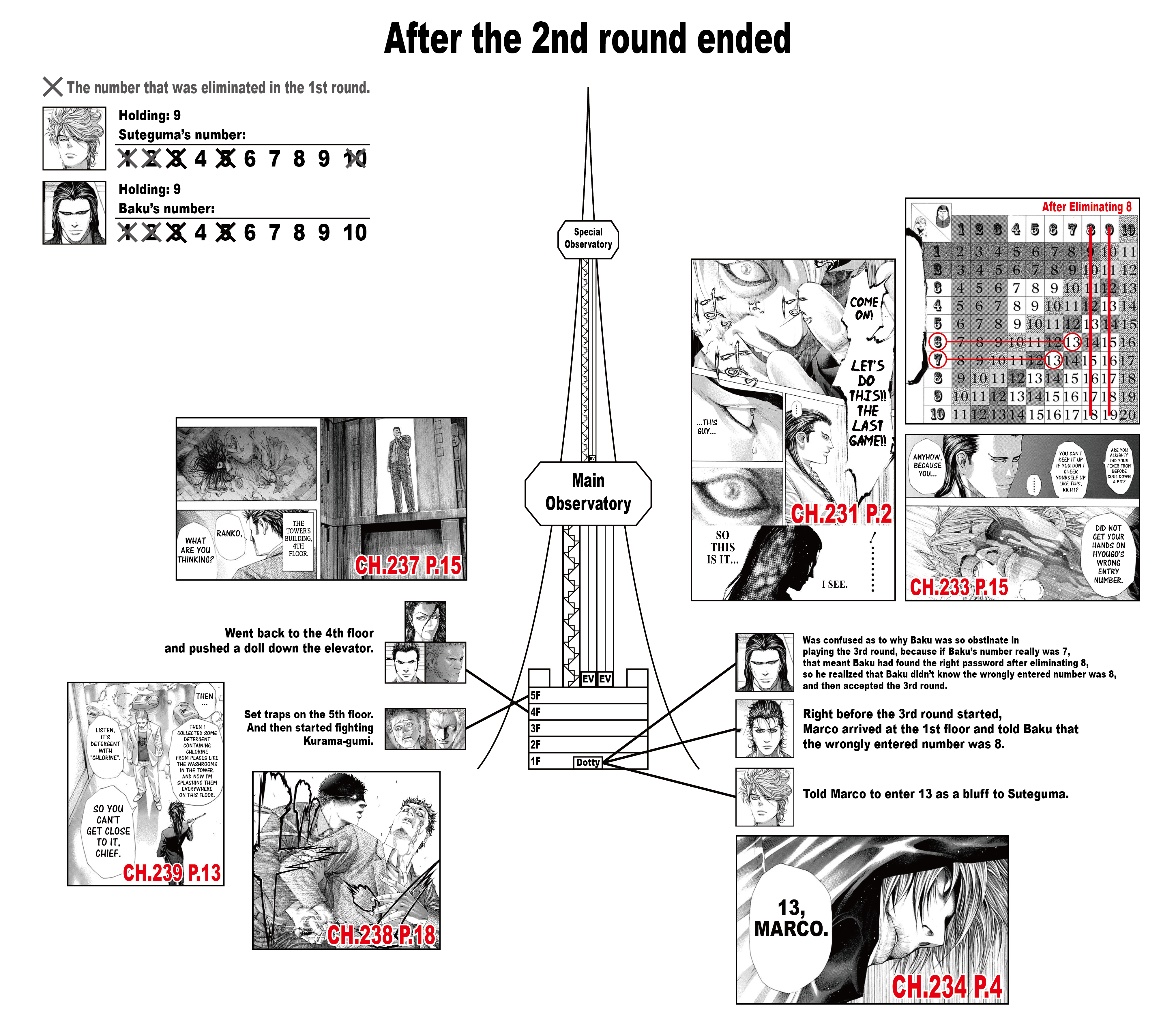 Read Usogui ENGLISH Manga Online