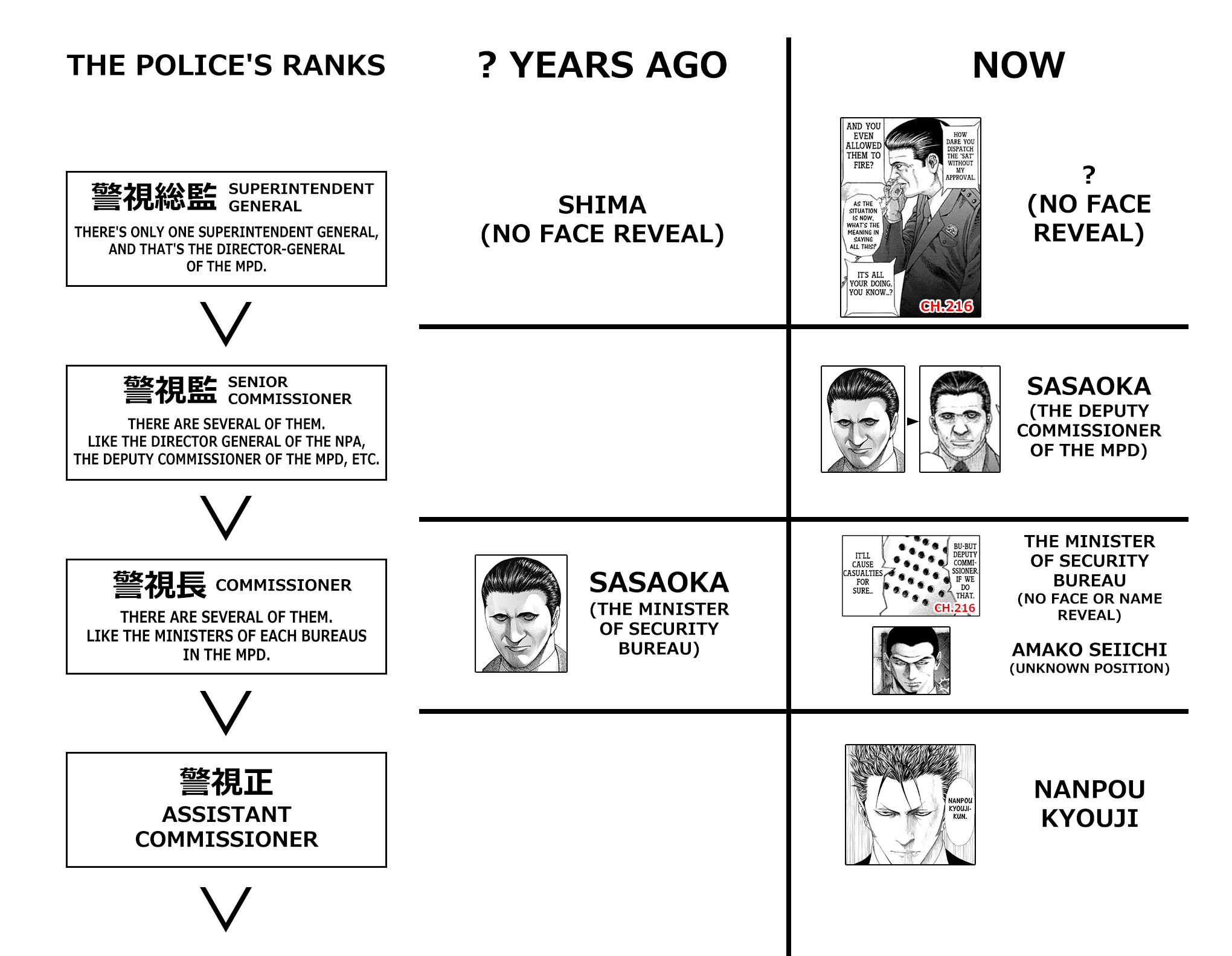 Read Usogui ENGLISH Manga Online