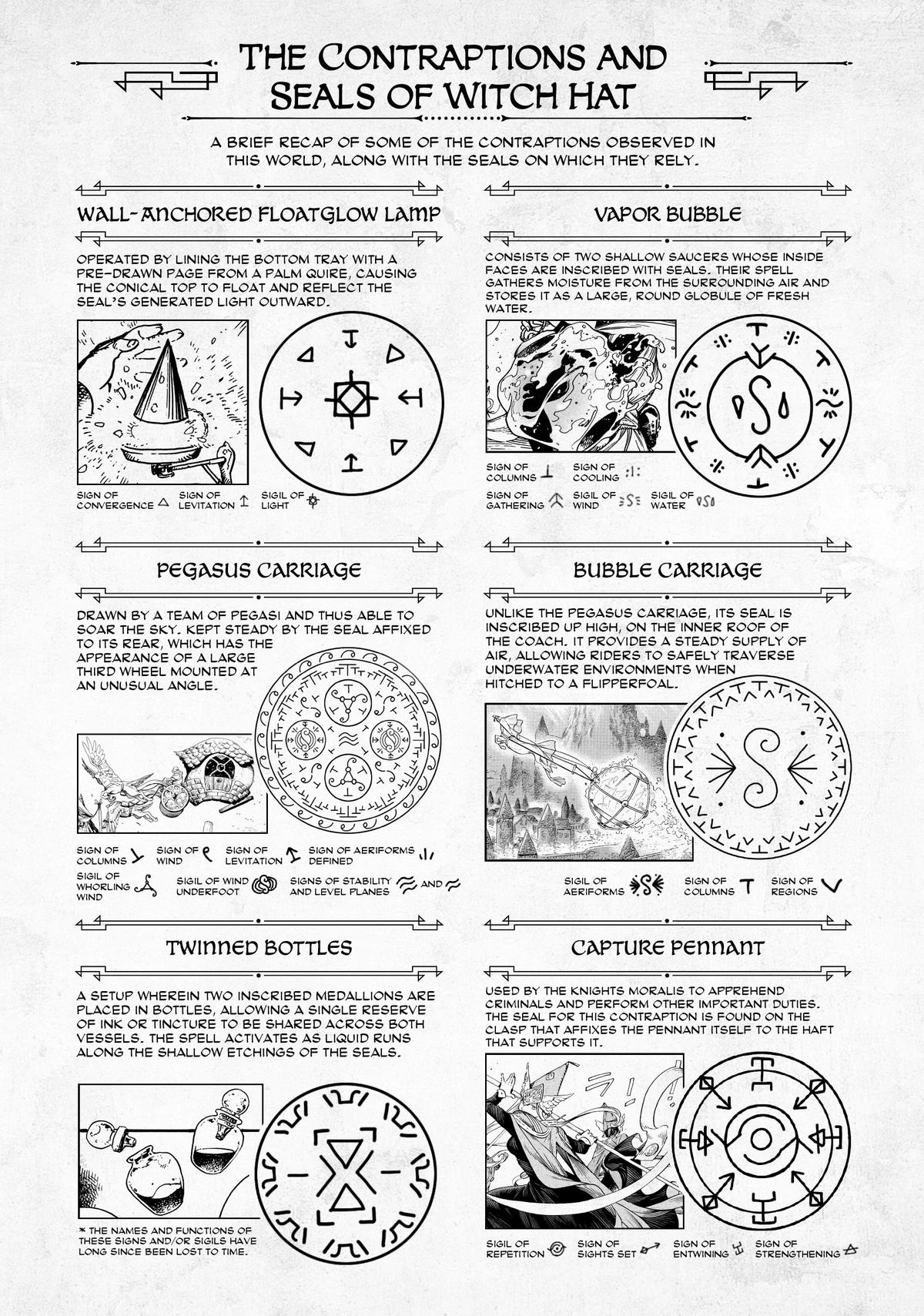 Read Witch Hat Atelier ENGLISH Manga Online