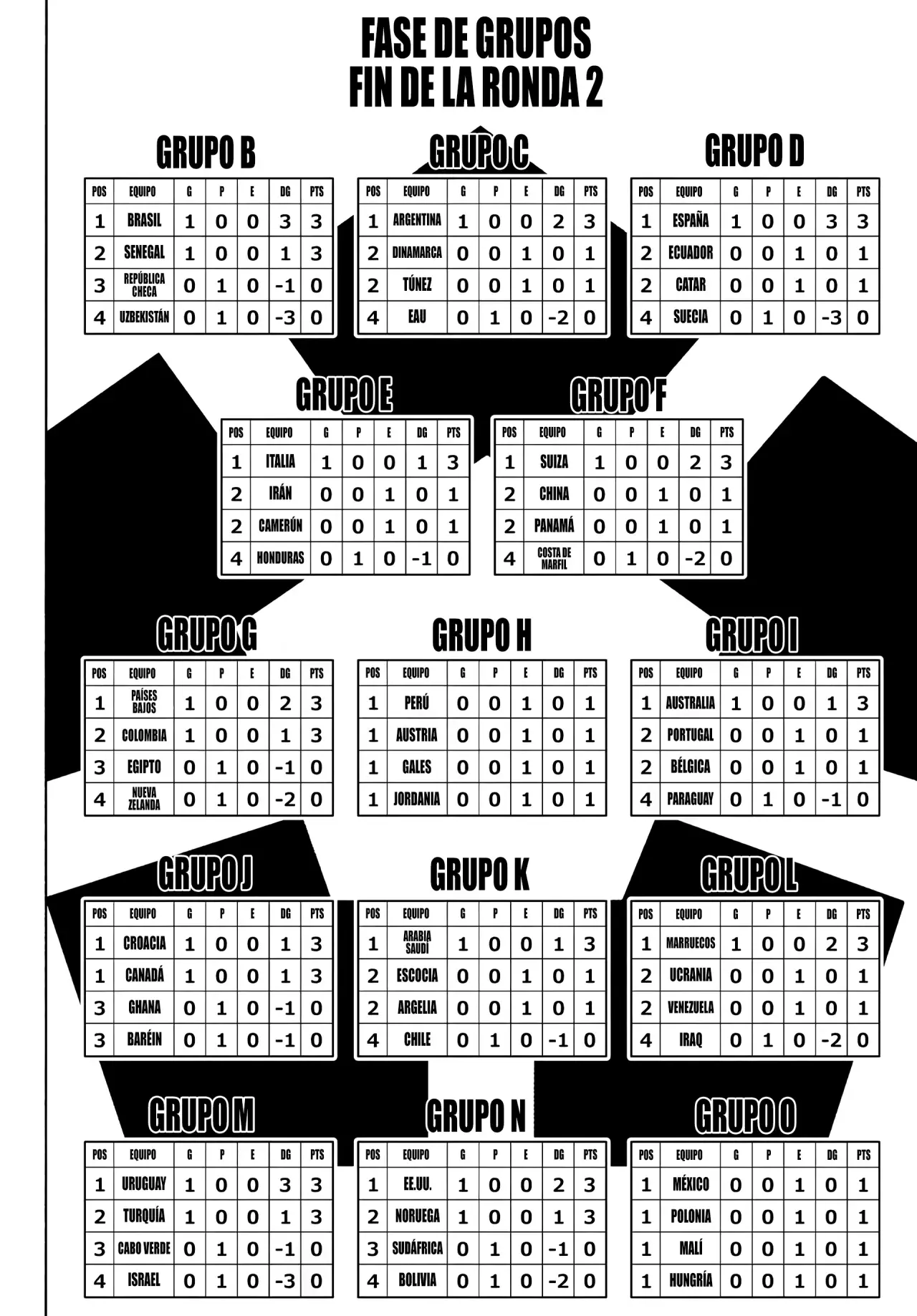 Read Blue Lock Español Manga Online