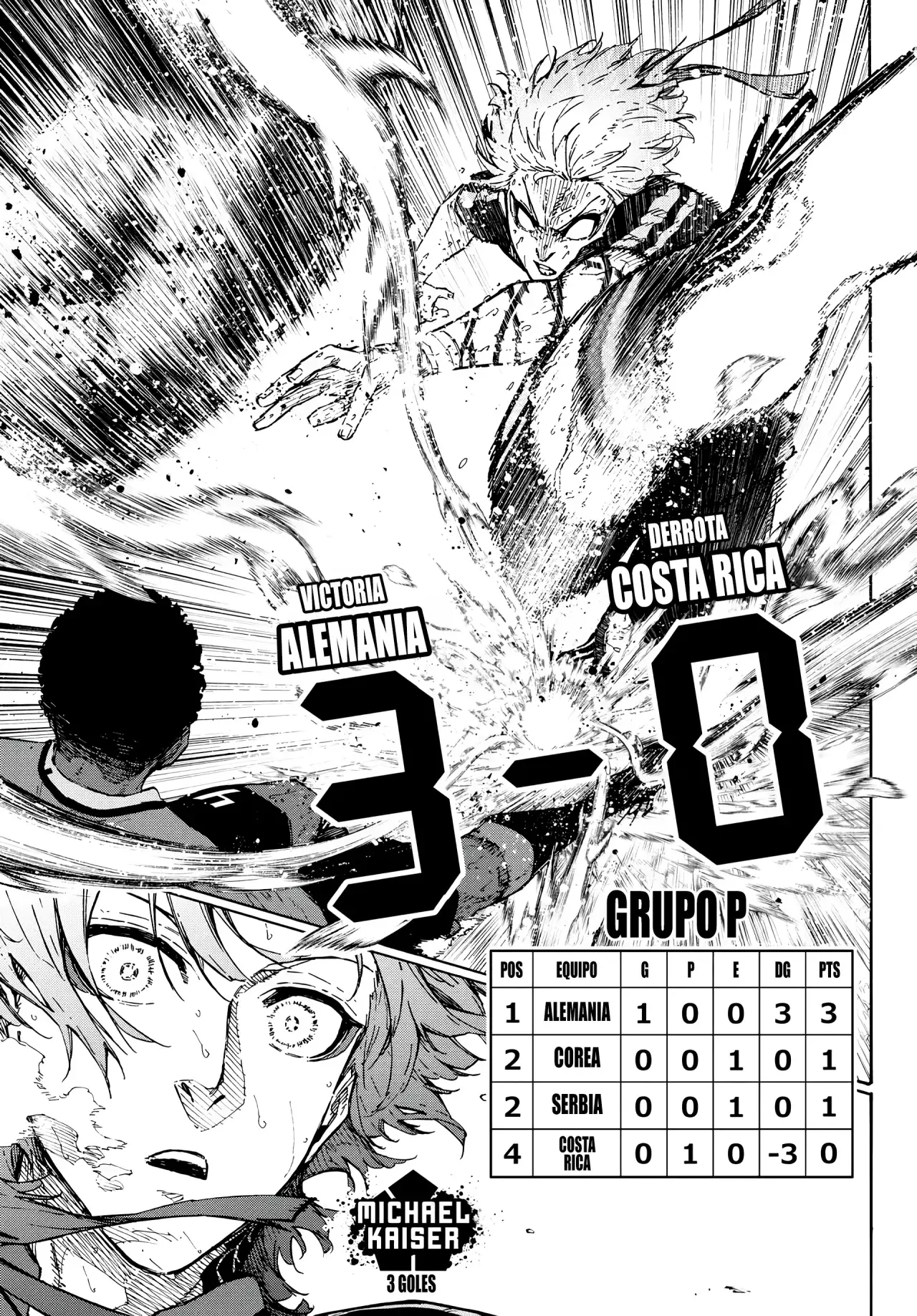 Read Blue Lock Español Manga Online