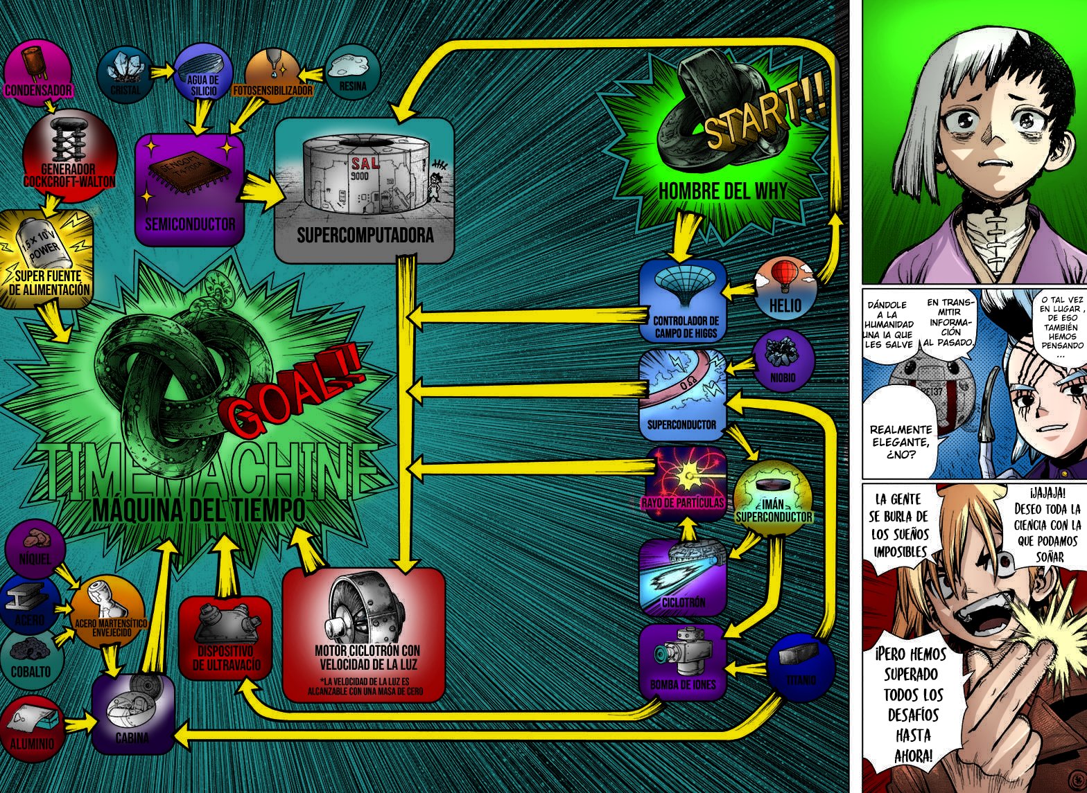 Read Dr. Stone Español Manga Online