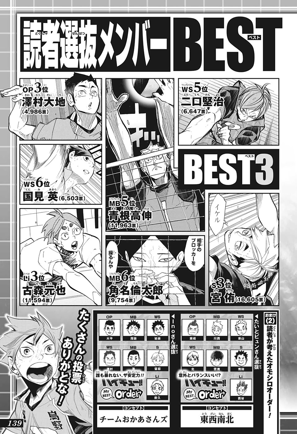 Read Haikyu!! Español Manga Online