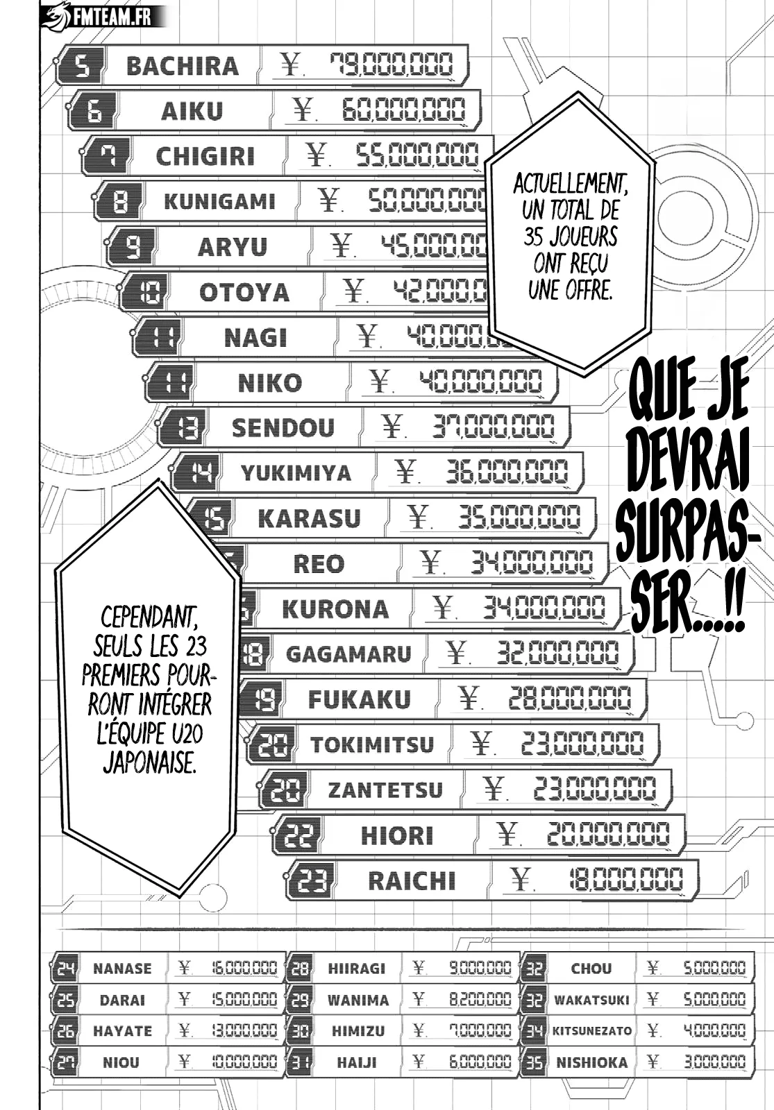 Read Blue Lock FRANCAIS Manga Online