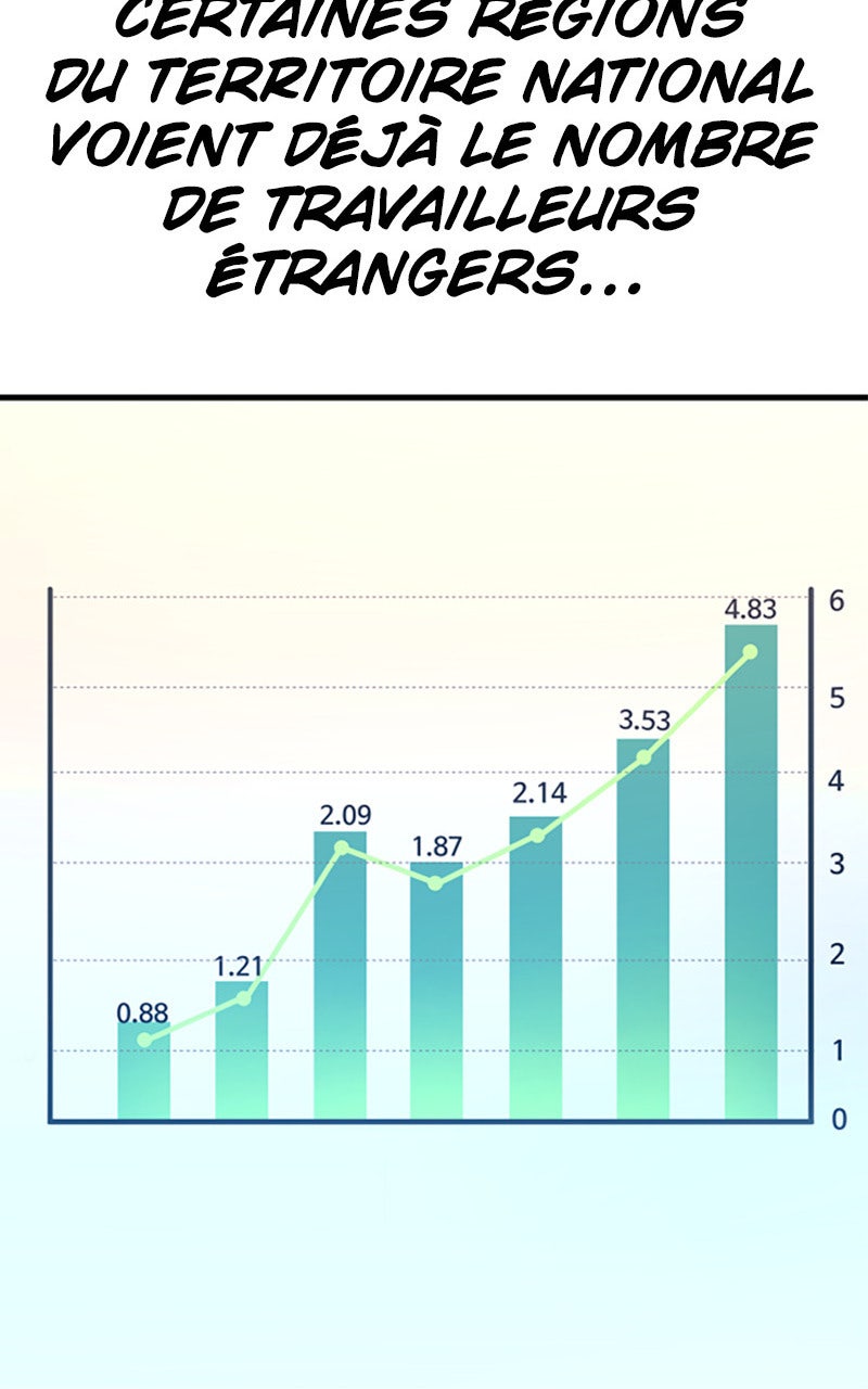 Read Manager Kim FRANCAIS Manga Online