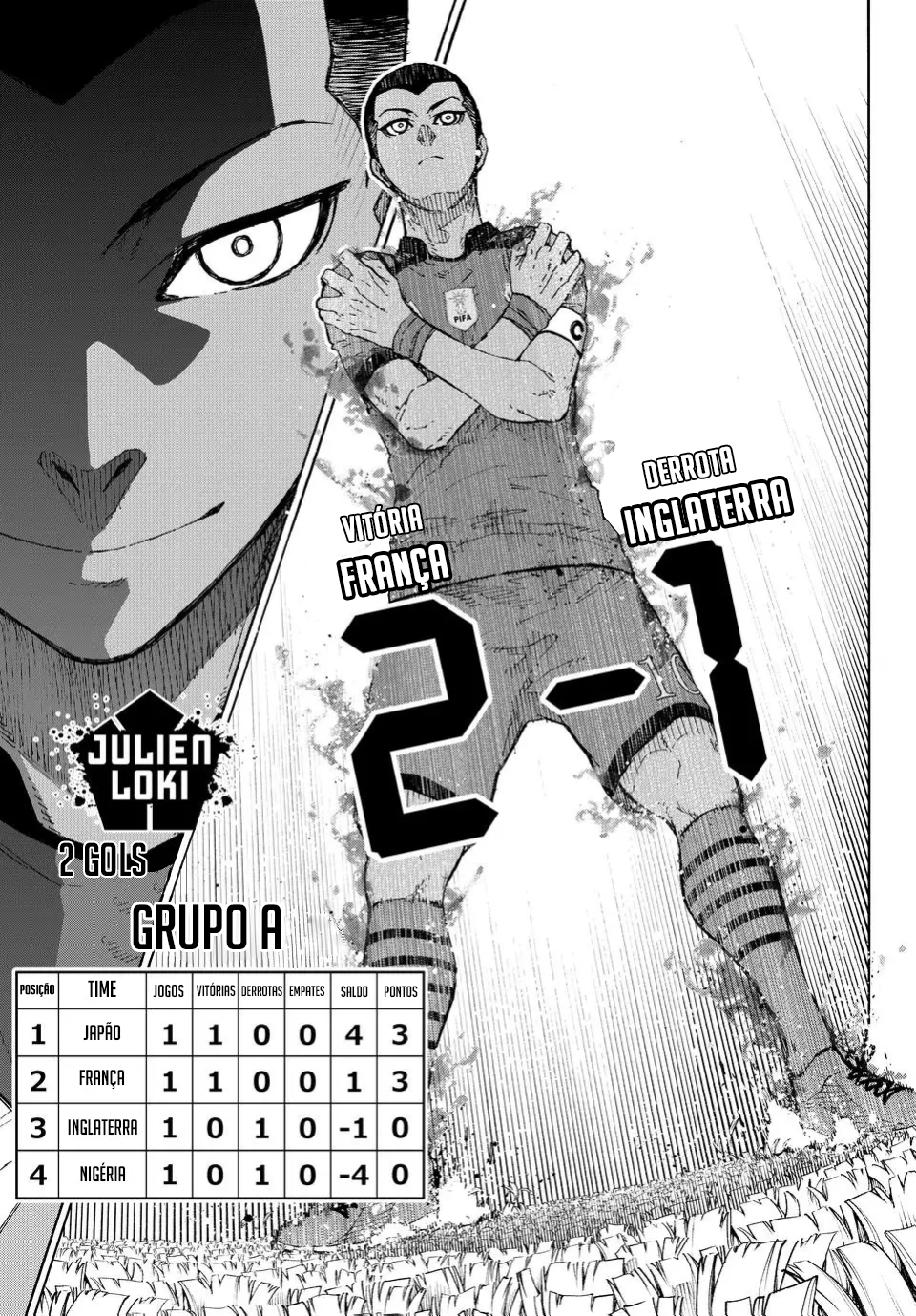 Read Blue Lock Português Manga Online