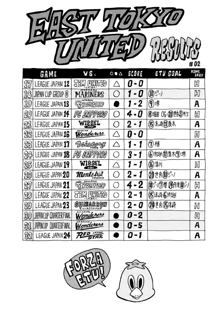 Read Giant Killing Português Manga Online