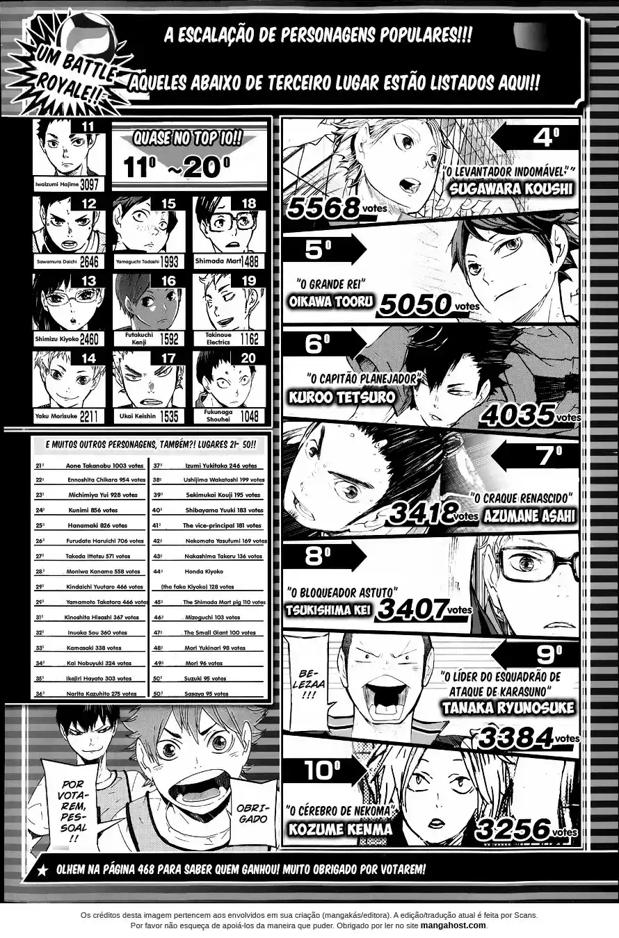 Read Haikyuu!! Português Manga Online