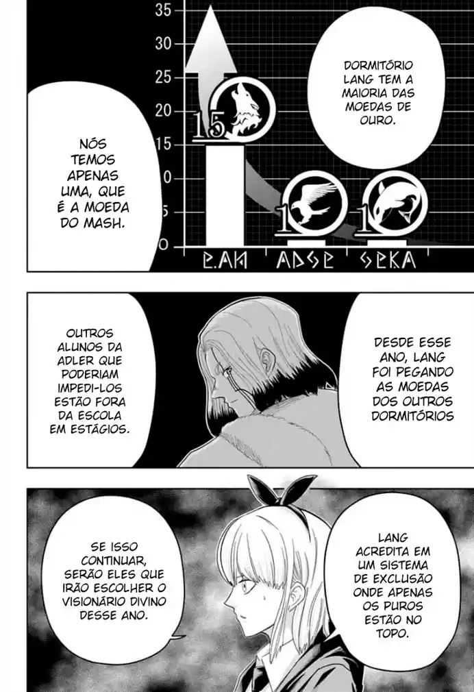 Read Mashle_ Magic and Muscles Português Manga Online