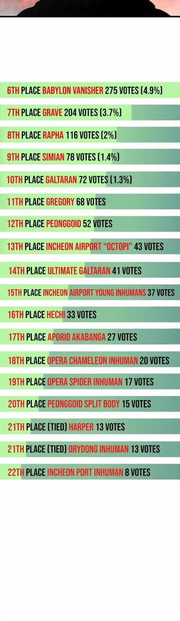 Read The Superhuman Era Português Manga Online